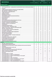 Škoda -luettelo | Škoda Elroq varusteluettelo | 2026-01-01T00:00:00.000Z - 2026-12-31T00:00:00.000Z