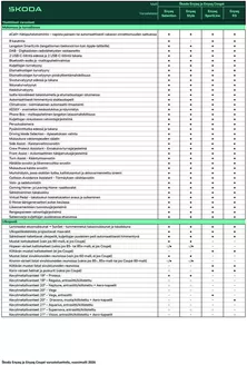 Škoda -luettelo | Uusi Enyaq varusteluettelo | 2026-01-01T00:00:00.000Z - 2026-12-31T00:00:00.000Z
