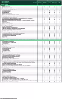 Škoda -luettelo | Varusteluettelo | 2026-01-01T00:00:00.000Z - 2026-12-31T00:00:00.000Z
